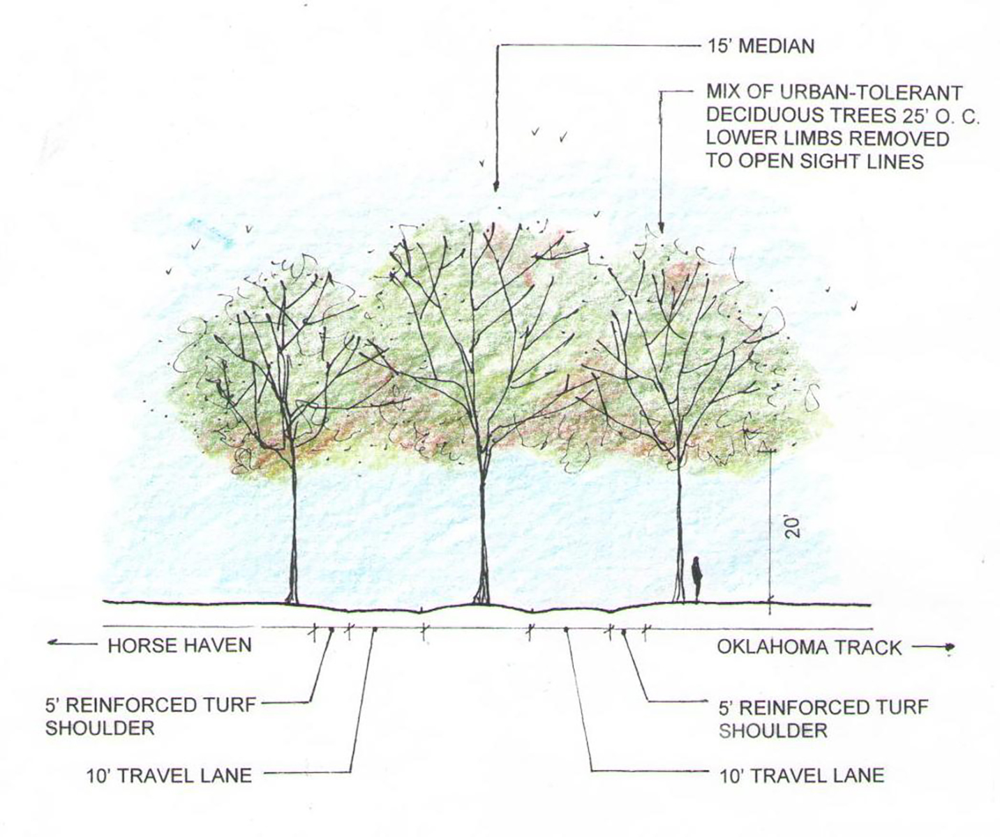 Src oklahoma boulevard section