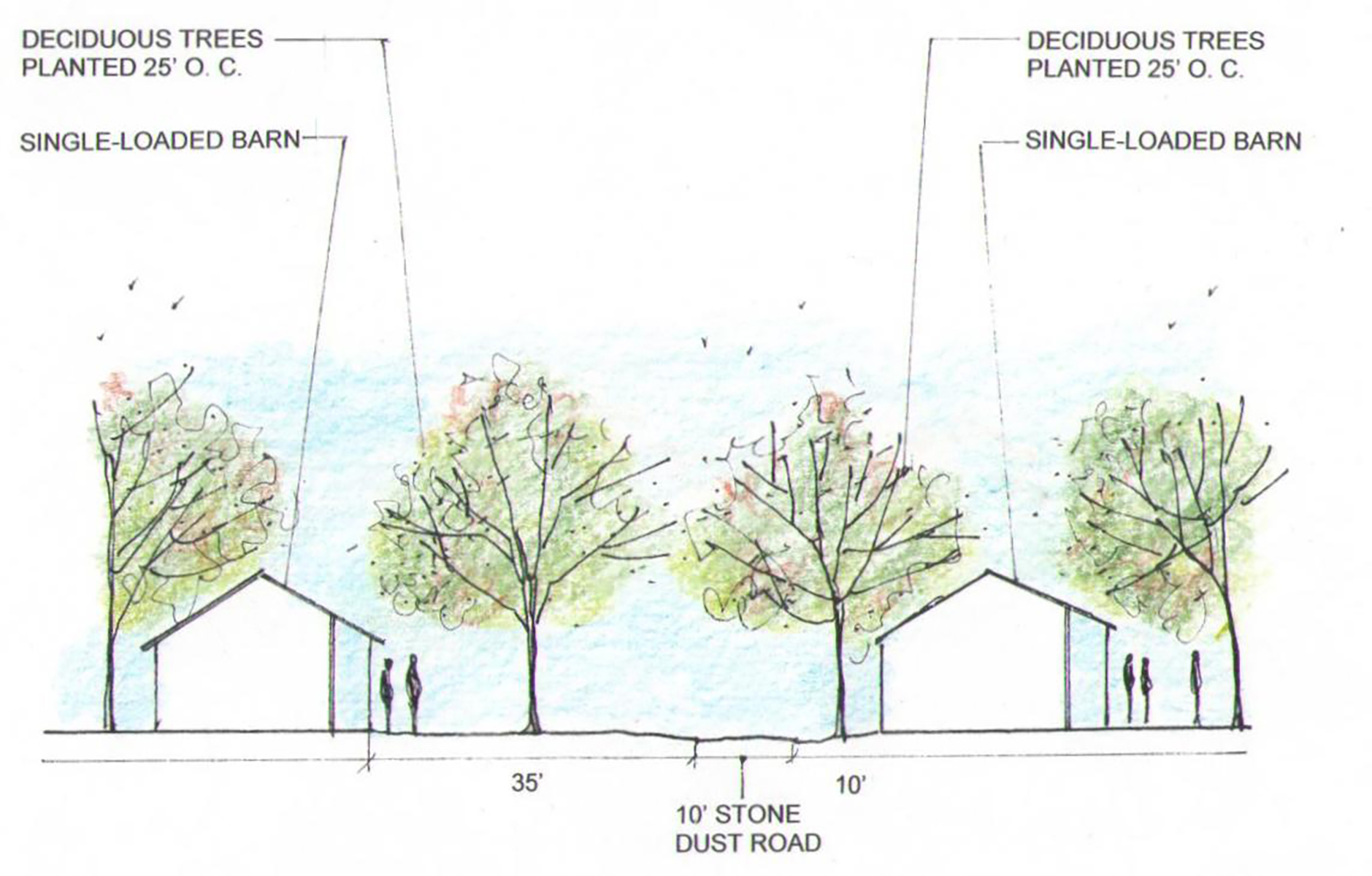 Src horse haven road section